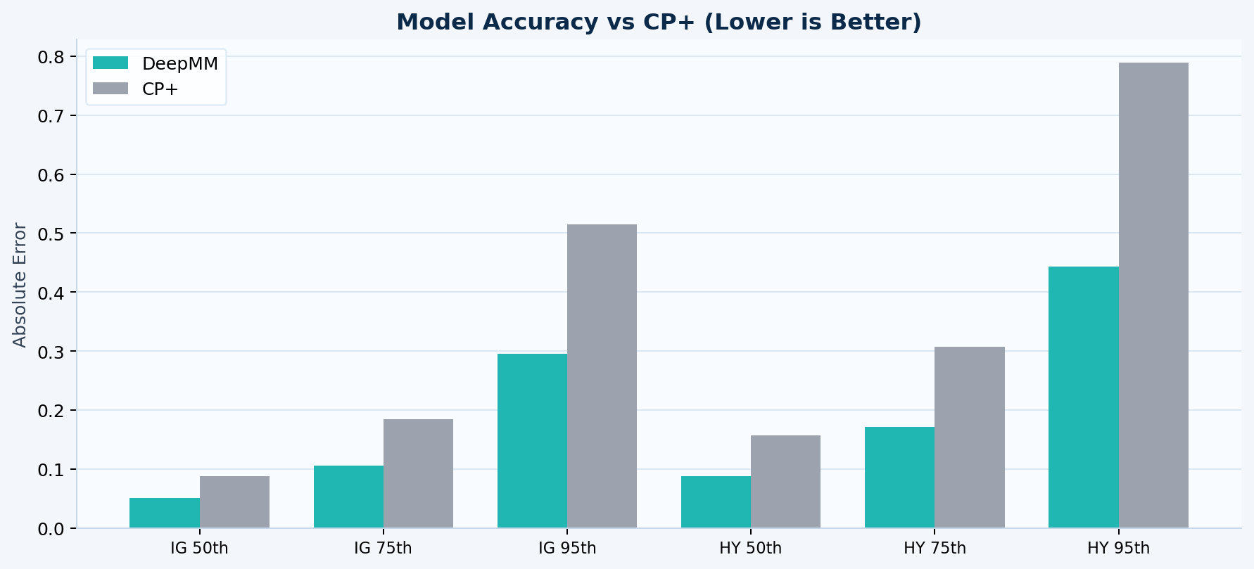 Model Accuracy Report chart preview