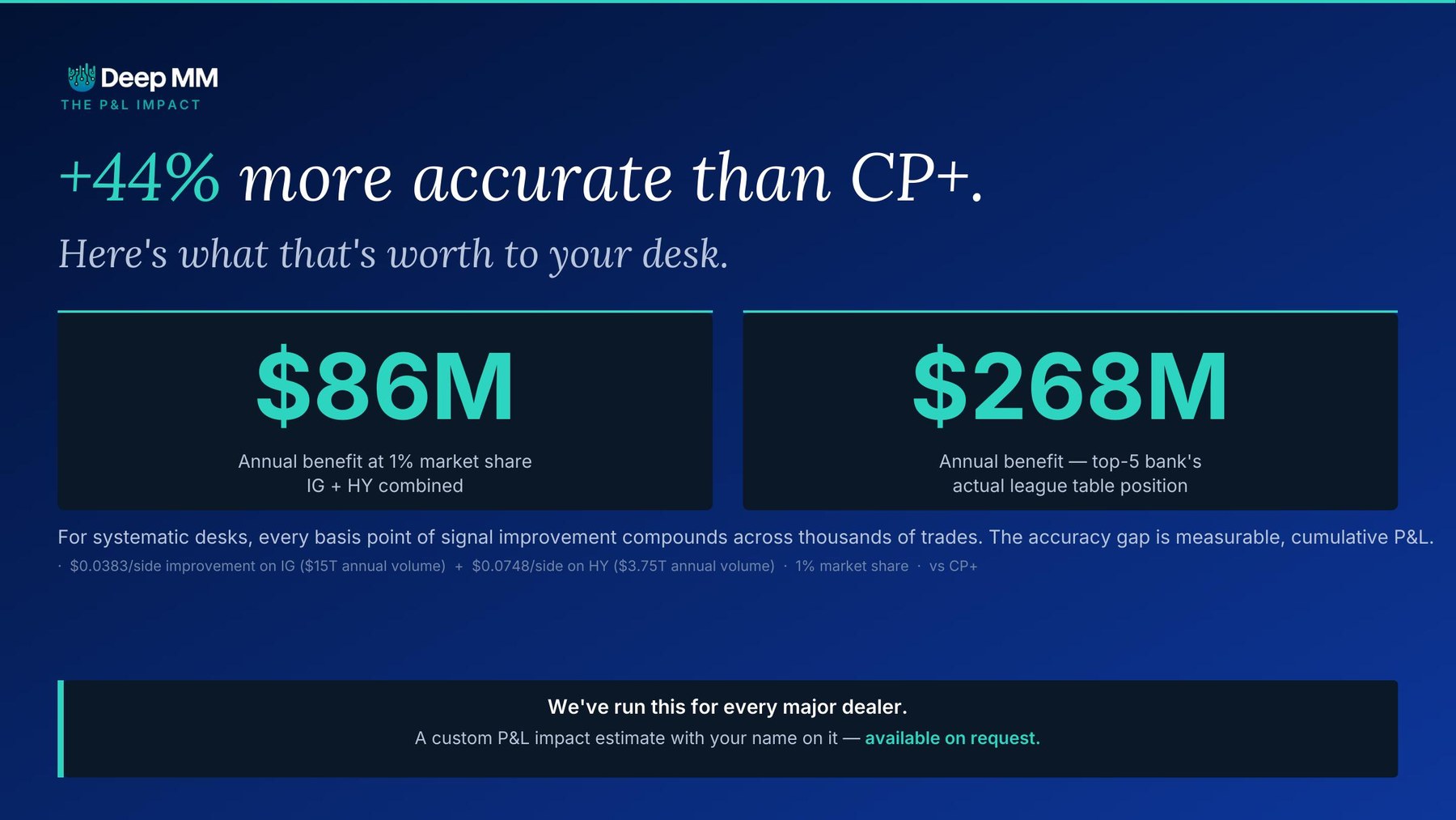 DeepMM Algo Pitch Deck slide 2