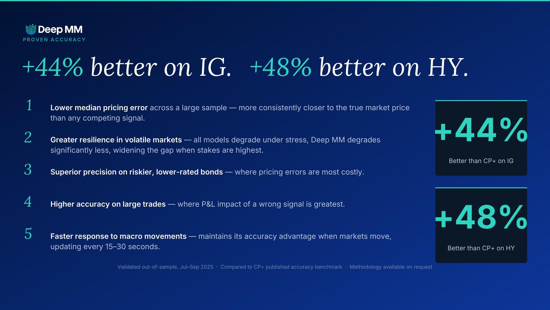 DeepMM Algo Pitch Deck slide 5