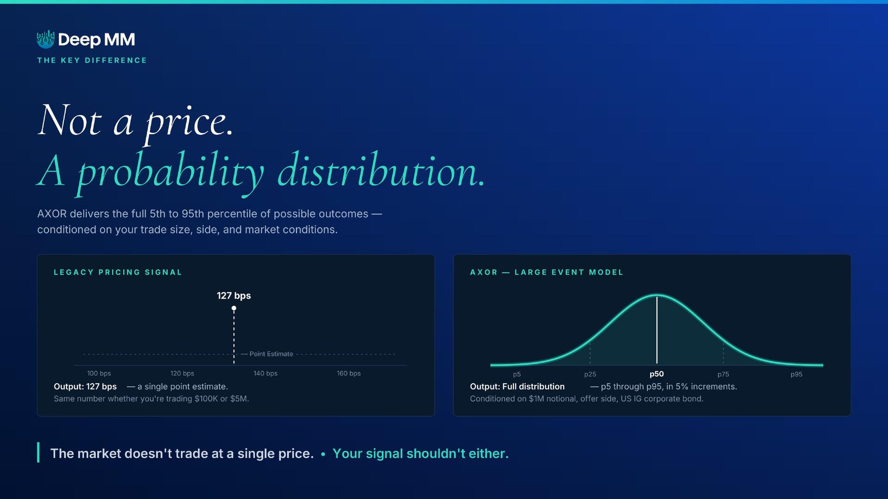 DeepMM Algo Pitch Deck slide 6