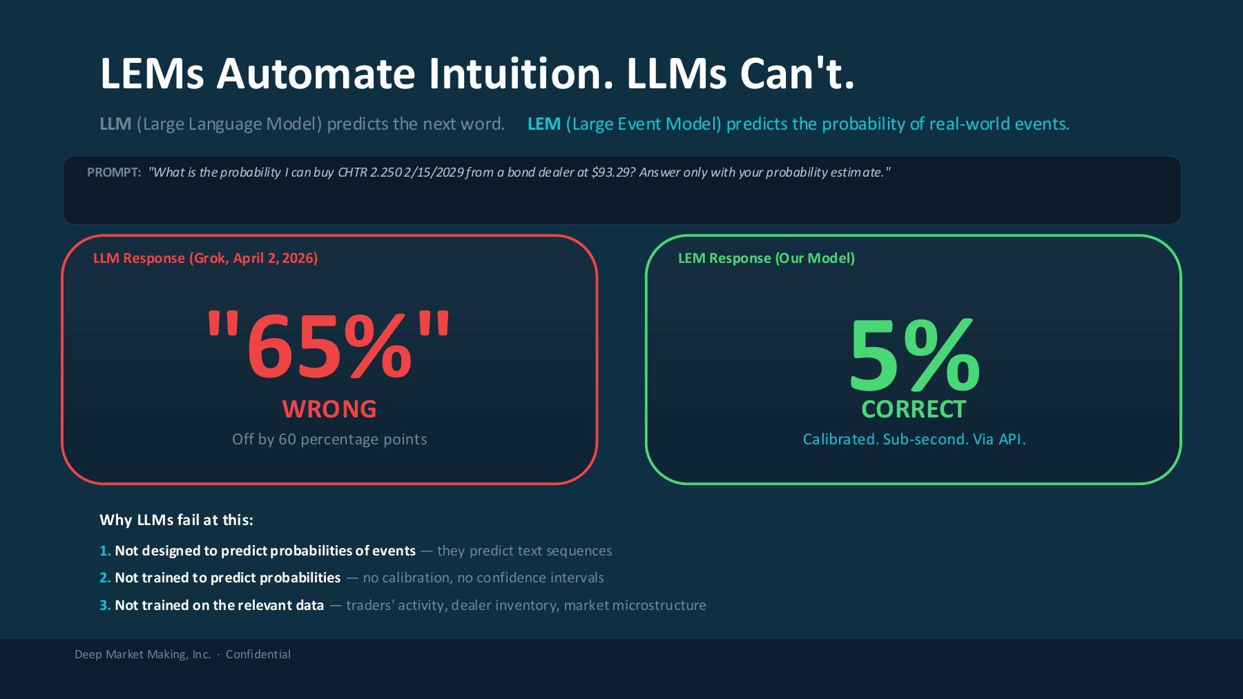 DeepMM Pitch Deck slide 2
