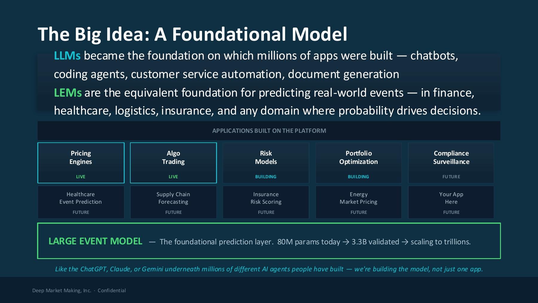 DeepMM Pitch Deck slide 3