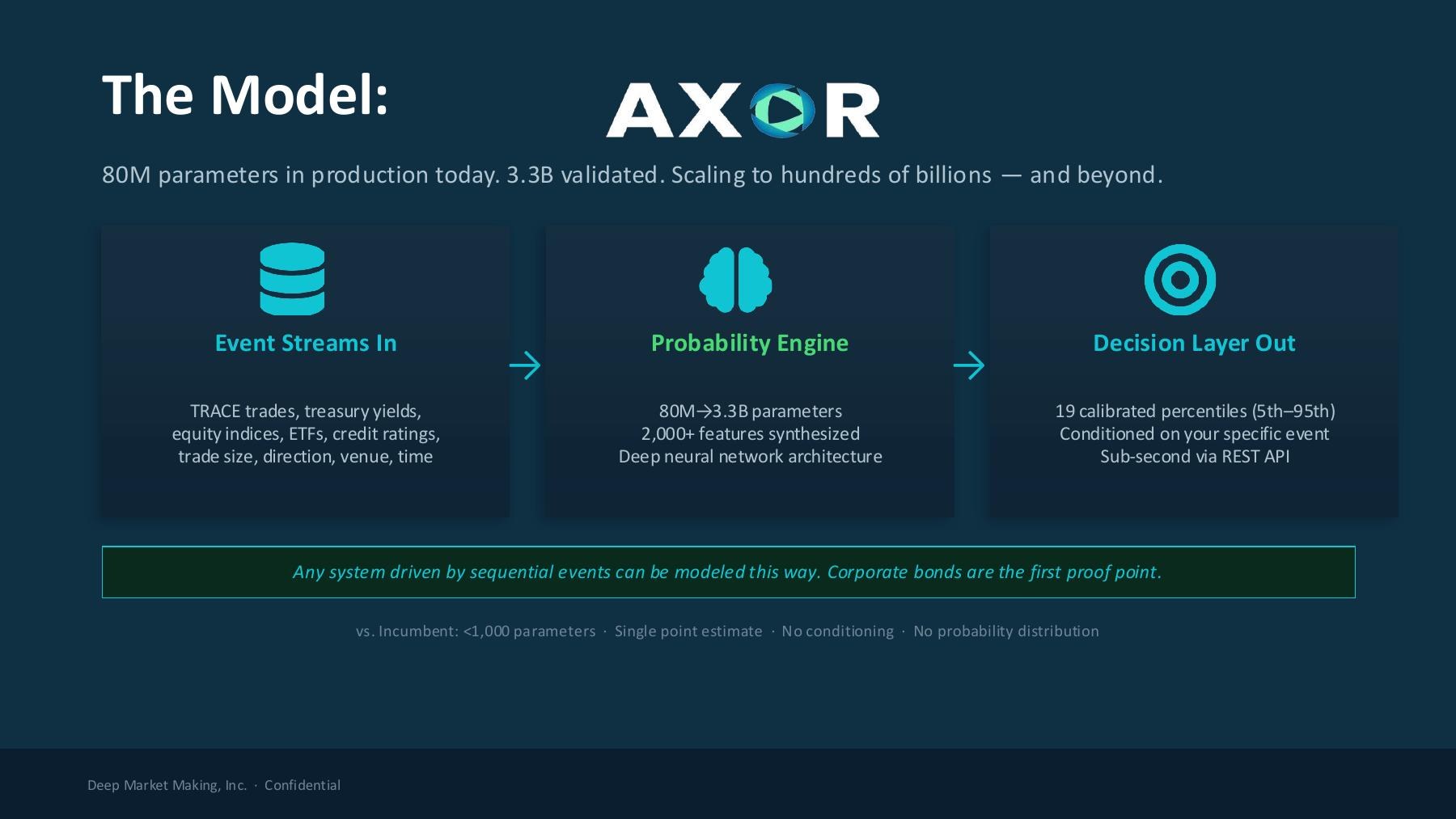 DeepMM Pitch Deck slide 6