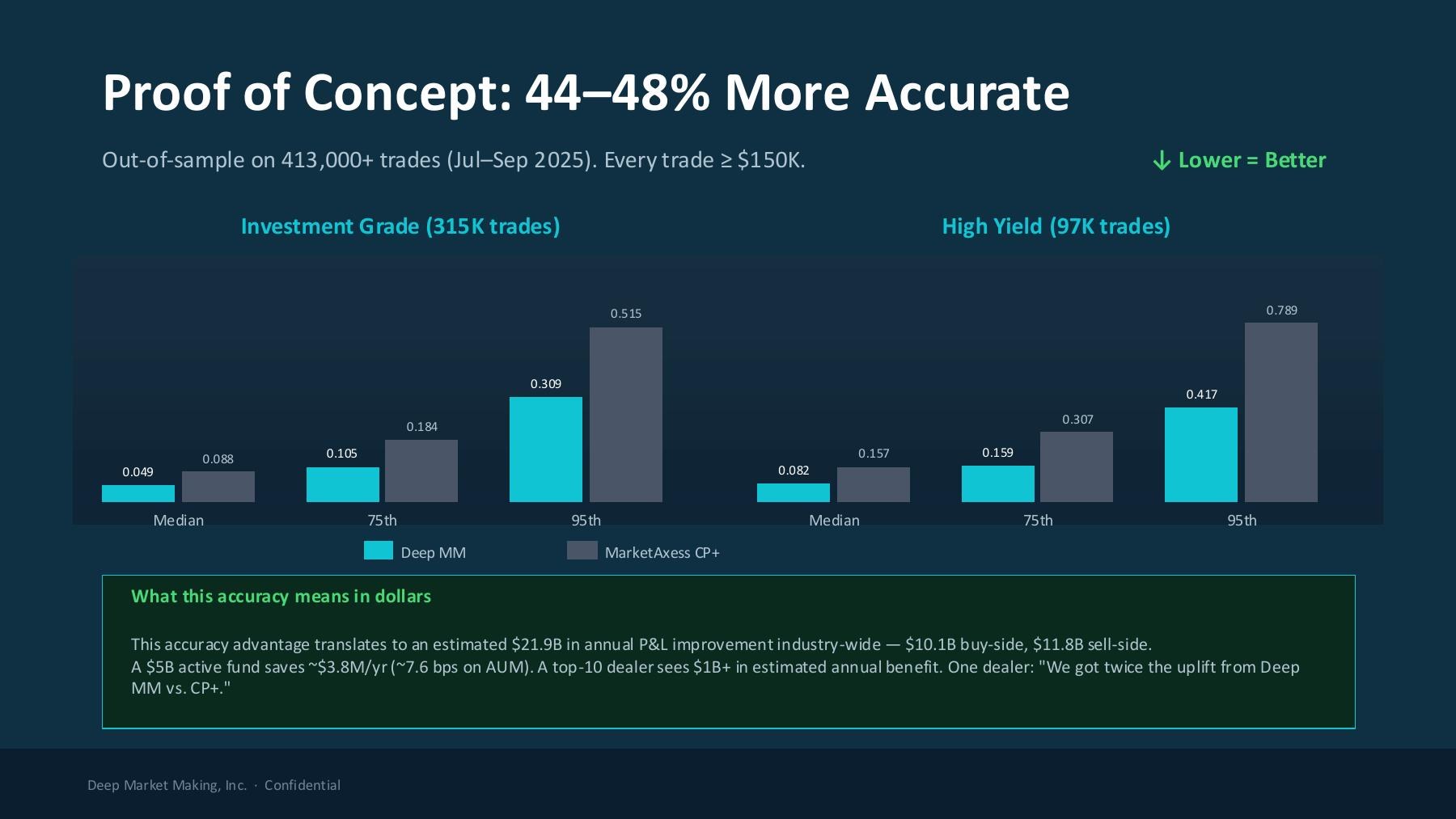 DeepMM Pitch Deck slide 8