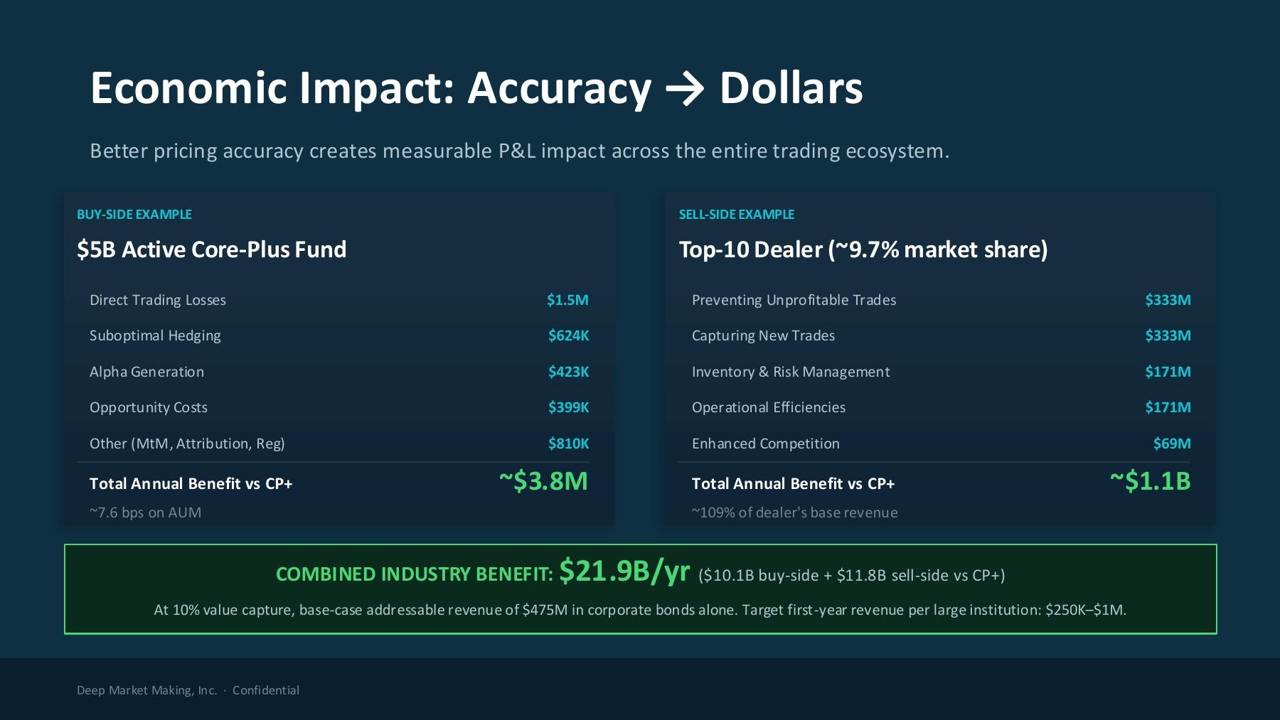 DeepMM Pitch Deck slide 9
