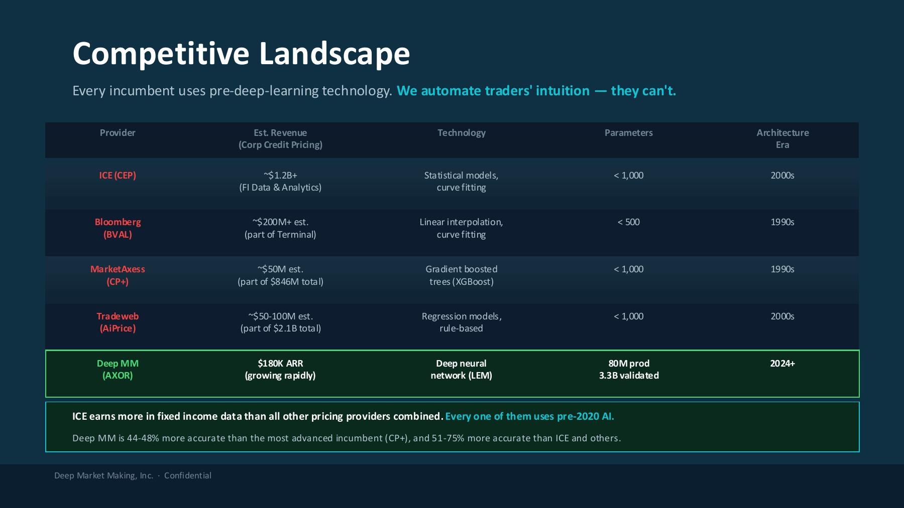 DeepMM Pitch Deck slide 10