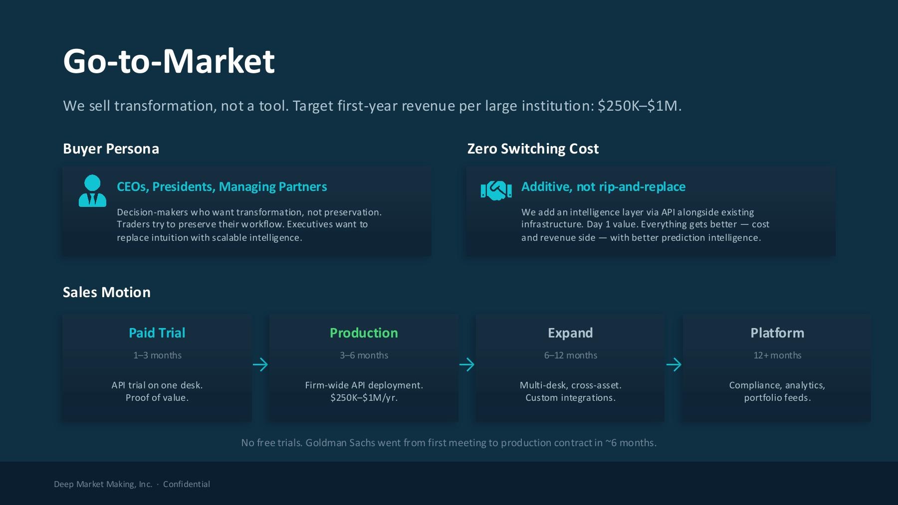 DeepMM Pitch Deck slide 11