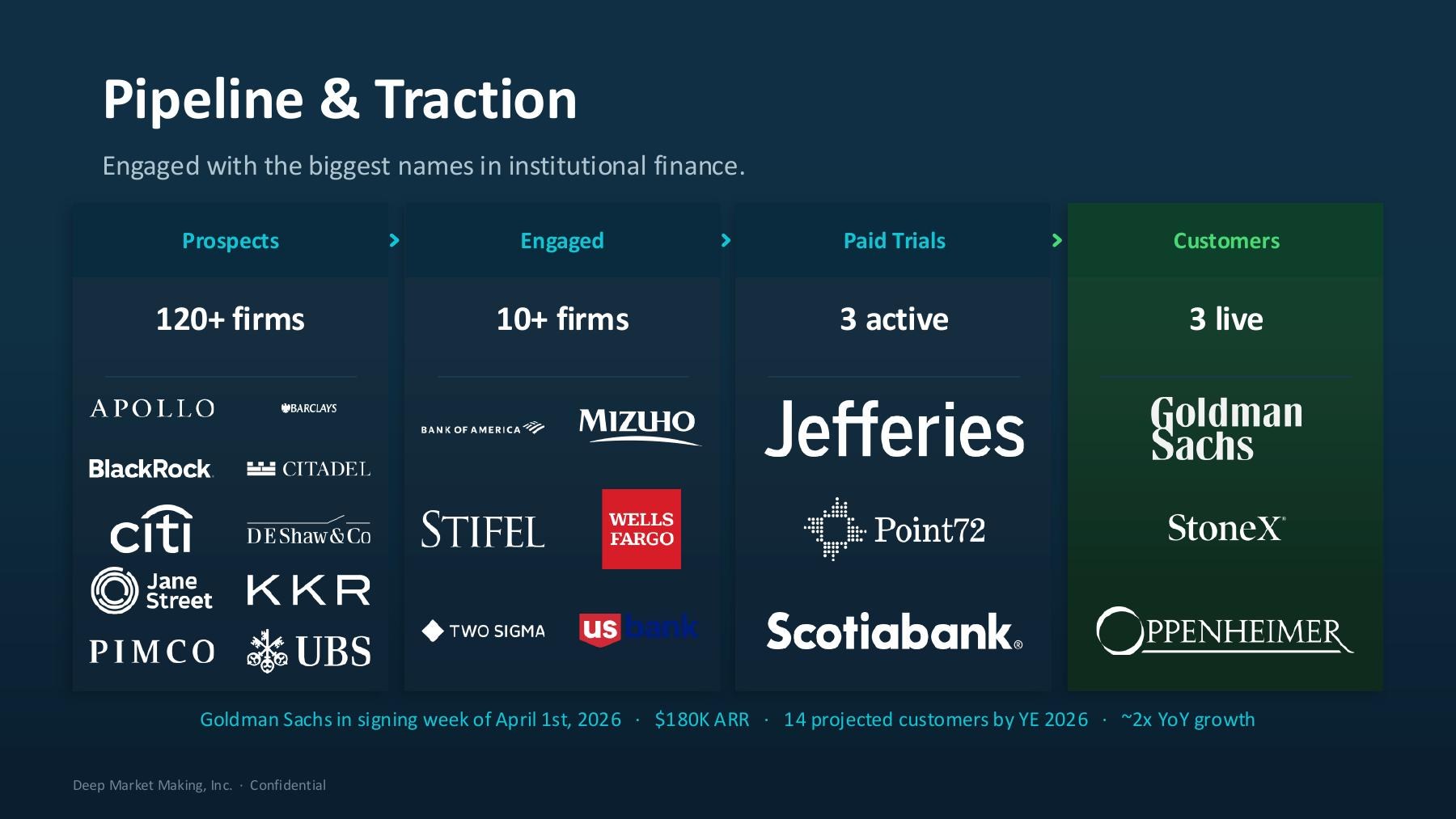 DeepMM Pitch Deck slide 12