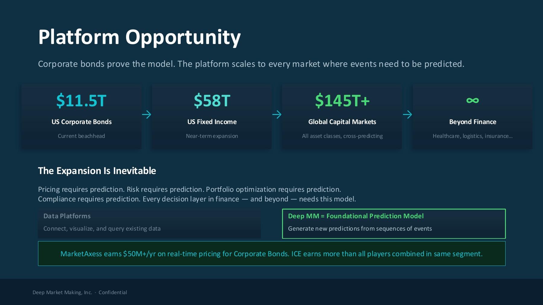 DeepMM Pitch Deck slide 14