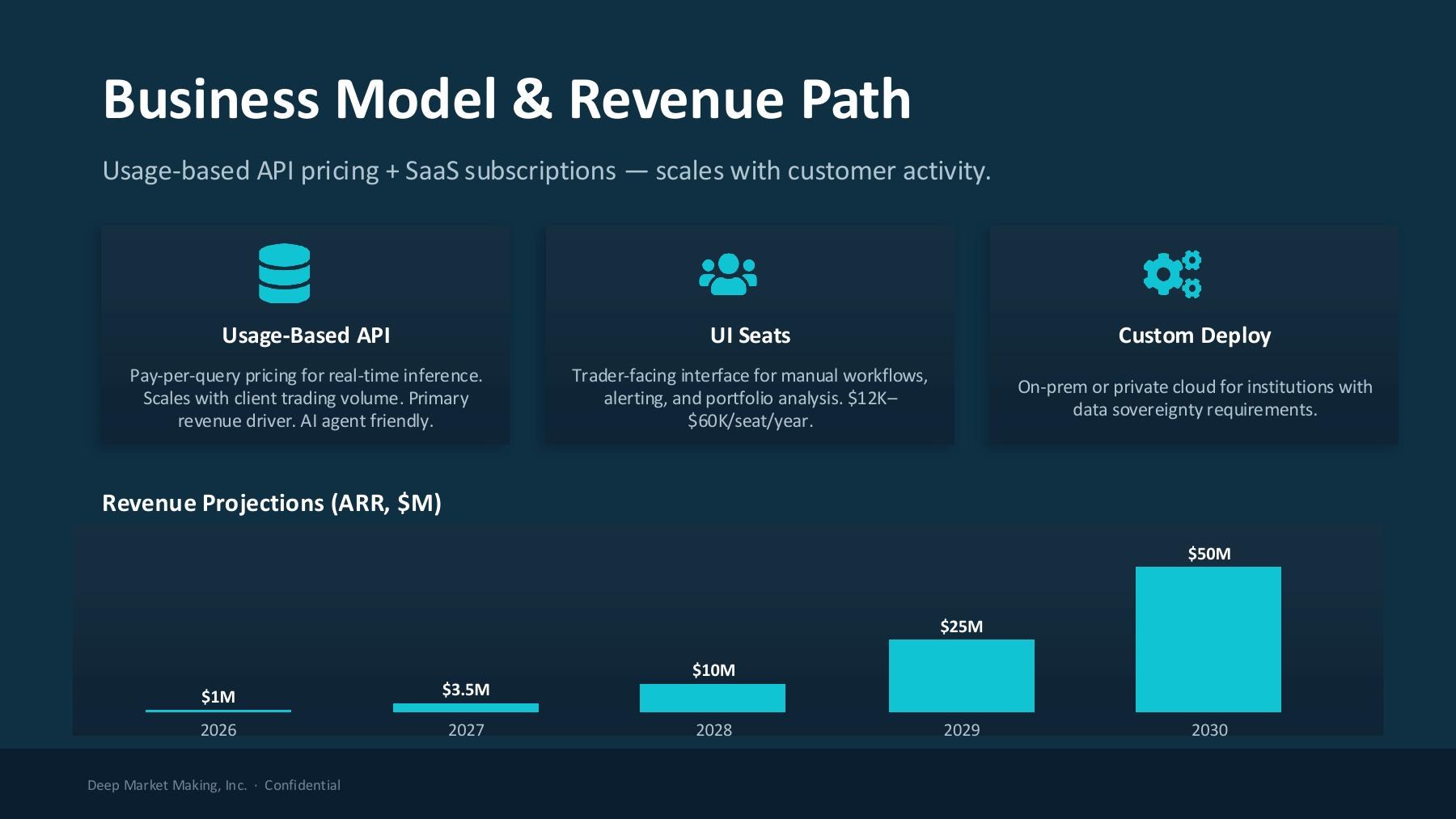 DeepMM Pitch Deck slide 15